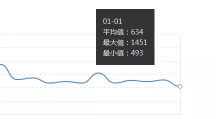 搜索引擎加载网站的速度数据